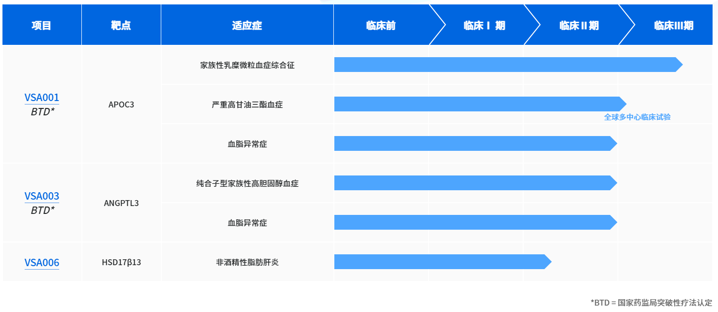 Visirna Therapeutics|维亚臻